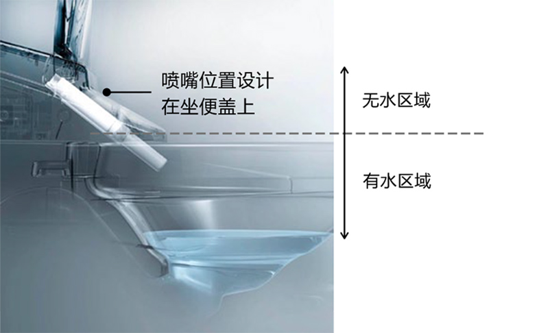 持久洁净，便捷清洗